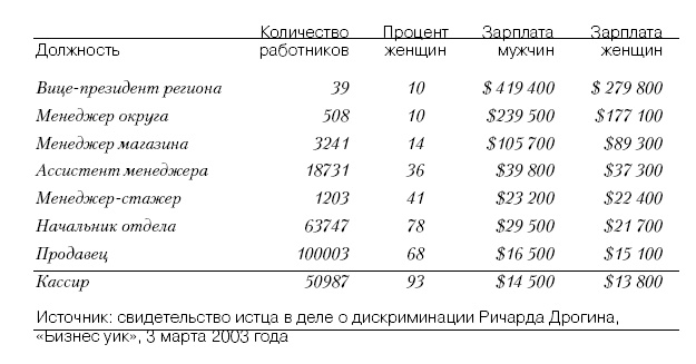 Голая правда. Откровения современных деловых женщин