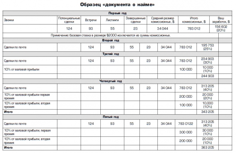 Совершенная машина продаж. 12 проверенных стратегий эффективности бизнеса