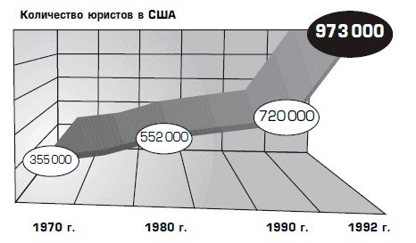 Совершенная машина продаж. 12 проверенных стратегий эффективности бизнеса