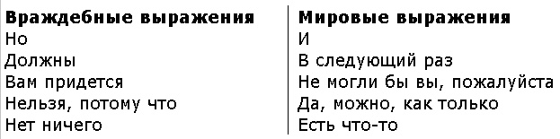 Как выделить свой бренд из толпы