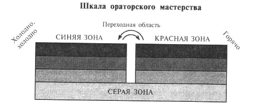 Я вижу вас голыми. Как подготовиться к презентации и с блеском ее провести