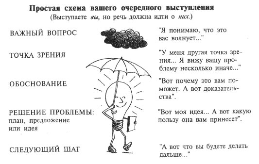 Я вижу вас голыми. Как подготовиться к презентации и с блеском ее провести