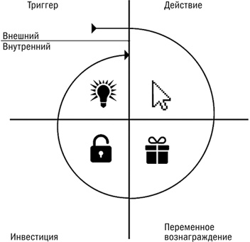 Покупатель на крючке. Руководство по созданию продуктов, формирующих привычки