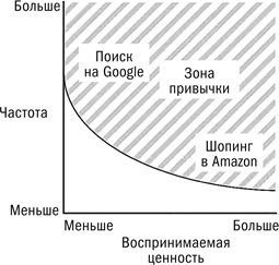 Покупатель на крючке. Руководство по созданию продуктов, формирующих привычки