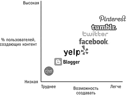 Покупатель на крючке. Руководство по созданию продуктов, формирующих привычки