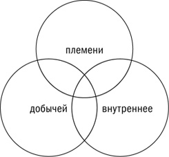 Покупатель на крючке. Руководство по созданию продуктов, формирующих привычки