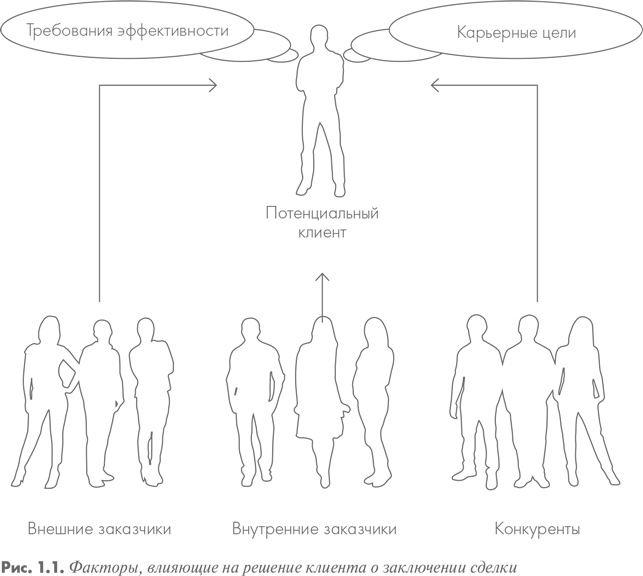 Продающие вопросы. Эффективный способ выяснить, чего действительно хотят ваши клиенты