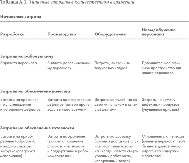 Продающие вопросы. Эффективный способ выяснить, чего действительно хотят ваши клиенты