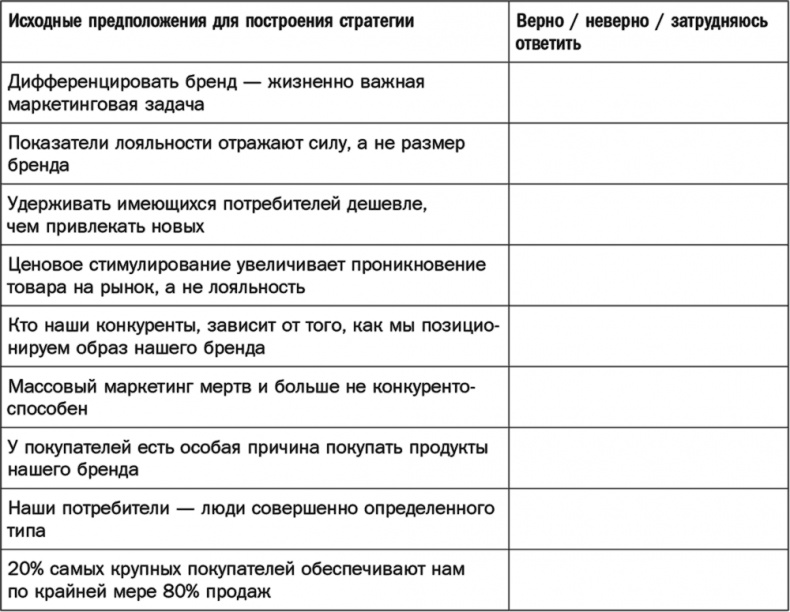 Как растут бренды. О чем не знают маркетологи