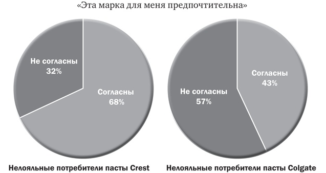 Как растут бренды. О чем не знают маркетологи