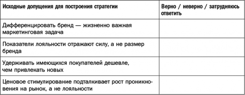 Как растут бренды. О чем не знают маркетологи