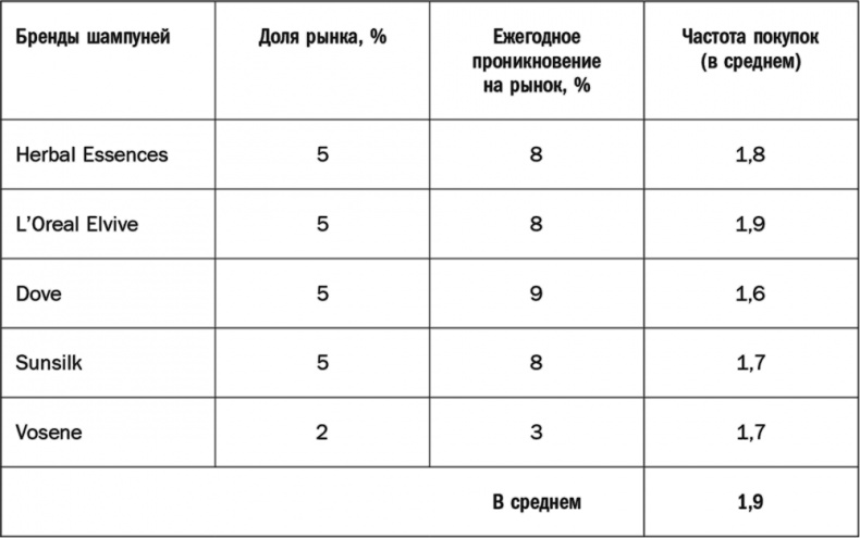 Как растут бренды. О чем не знают маркетологи