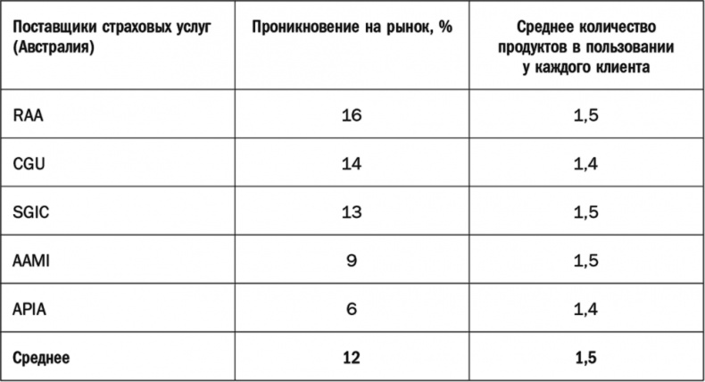 Как растут бренды. О чем не знают маркетологи