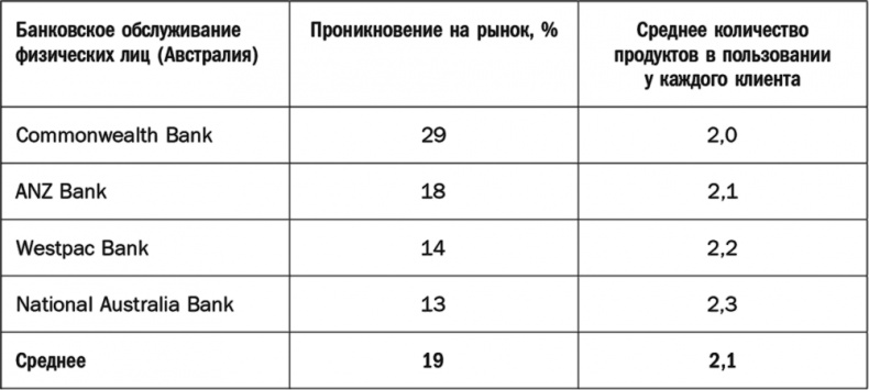 Как растут бренды. О чем не знают маркетологи