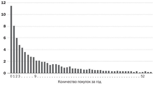 Как растут бренды. О чем не знают маркетологи