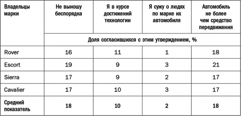 Как растут бренды. О чем не знают маркетологи