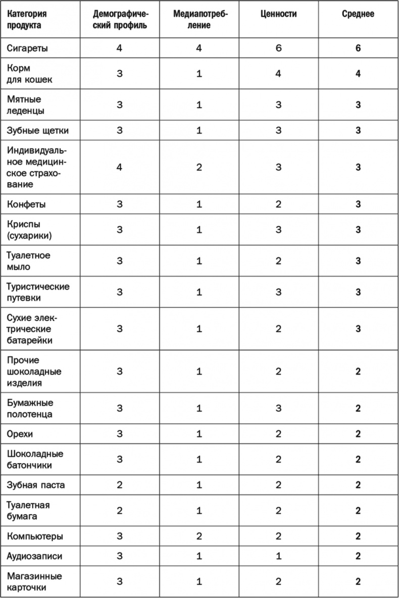 Как растут бренды. О чем не знают маркетологи