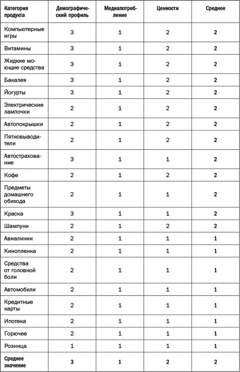 Как растут бренды. О чем не знают маркетологи