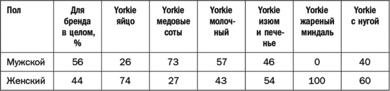 Как растут бренды. О чем не знают маркетологи