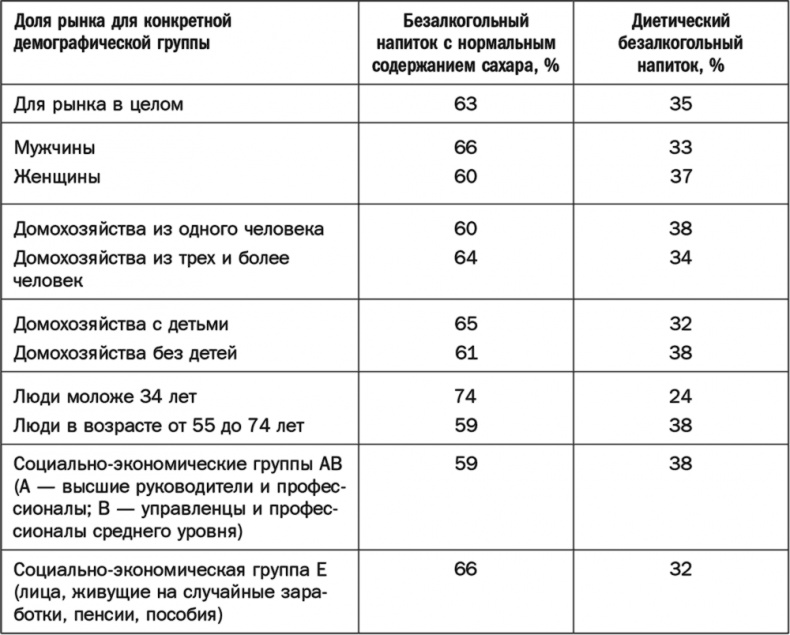 Как растут бренды. О чем не знают маркетологи