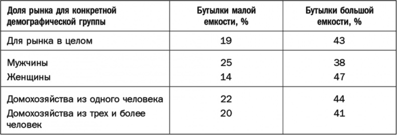 Как растут бренды. О чем не знают маркетологи