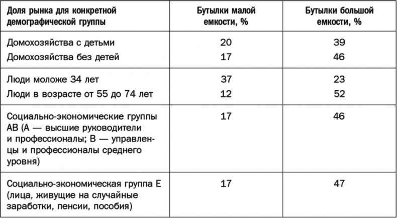 Как растут бренды. О чем не знают маркетологи