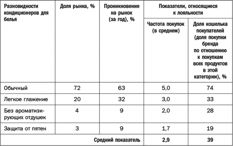 Как растут бренды. О чем не знают маркетологи