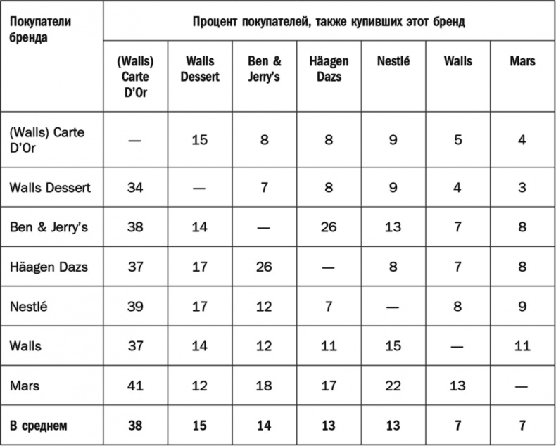 Как растут бренды. О чем не знают маркетологи