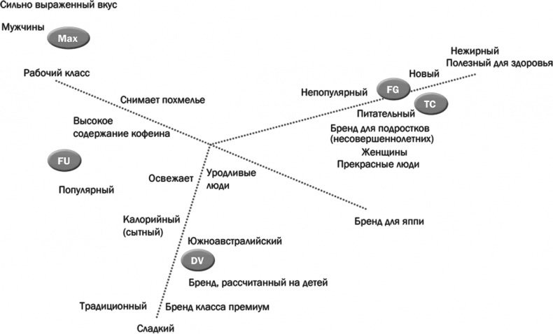 Как растут бренды. О чем не знают маркетологи