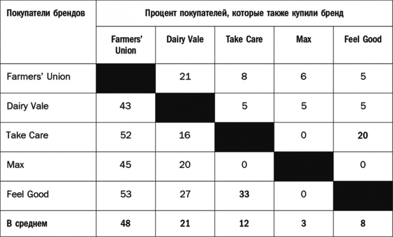 Как растут бренды. О чем не знают маркетологи