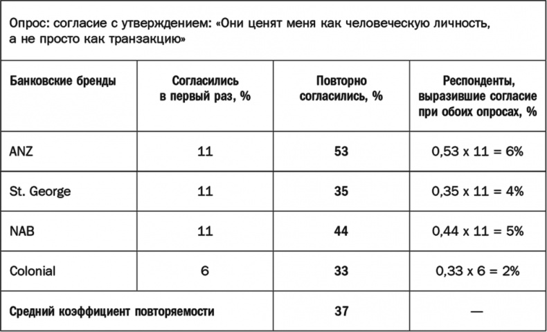 Как растут бренды. О чем не знают маркетологи