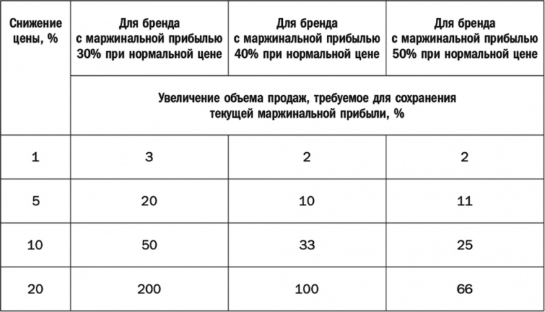 Как растут бренды. О чем не знают маркетологи