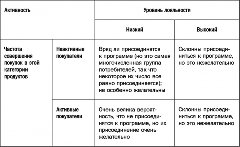 Как растут бренды. О чем не знают маркетологи