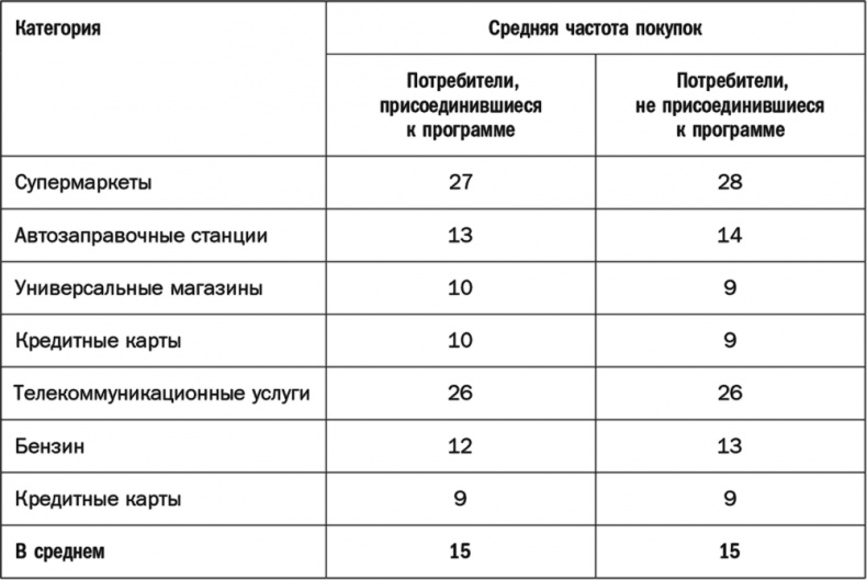 Как растут бренды. О чем не знают маркетологи