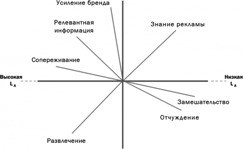 Как растут бренды. О чем не знают маркетологи