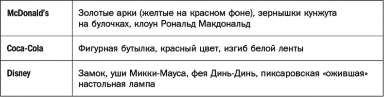 Как растут бренды. О чем не знают маркетологи