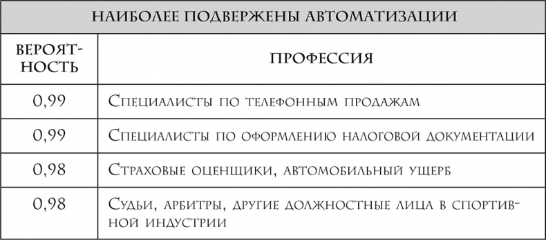 Четвертая промышленная революция