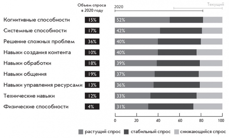 Четвертая промышленная революция