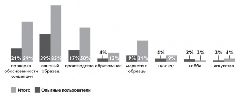 Четвертая промышленная революция