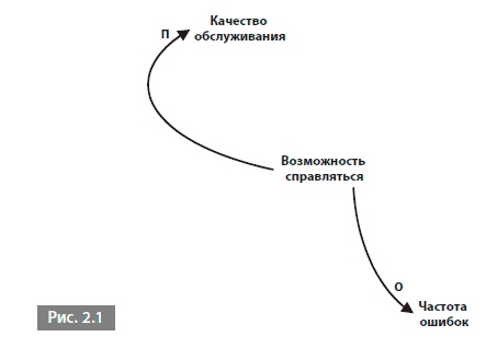 Видеть лес за деревьями. Системный подход для совершенствования бизнес-модели