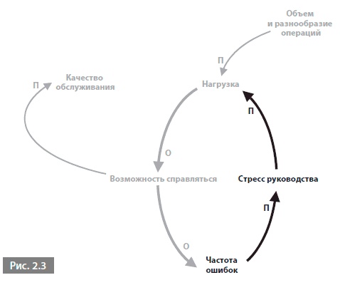 Видеть лес за деревьями. Системный подход для совершенствования бизнес-модели