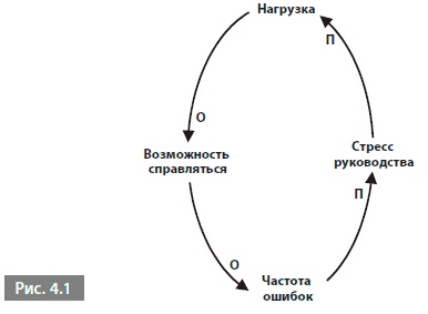 Видеть лес за деревьями. Системный подход для совершенствования бизнес-модели