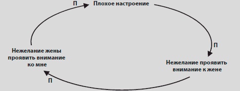 Видеть лес за деревьями. Системный подход для совершенствования бизнес-модели