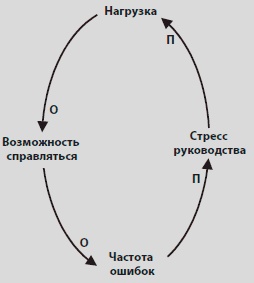 Видеть лес за деревьями. Системный подход для совершенствования бизнес-модели