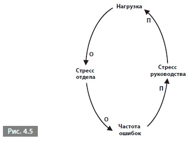 Видеть лес за деревьями. Системный подход для совершенствования бизнес-модели