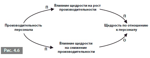 Видеть лес за деревьями. Системный подход для совершенствования бизнес-модели