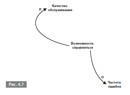 Видеть лес за деревьями. Системный подход для совершенствования бизнес-модели