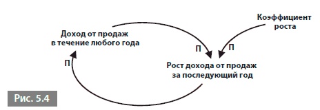 Видеть лес за деревьями. Системный подход для совершенствования бизнес-модели