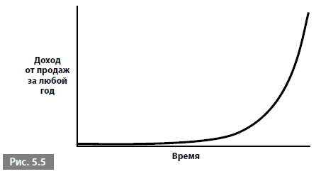 Видеть лес за деревьями. Системный подход для совершенствования бизнес-модели