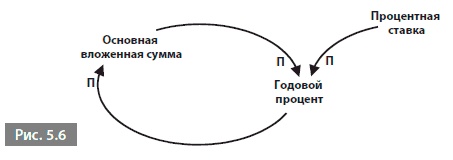 Видеть лес за деревьями. Системный подход для совершенствования бизнес-модели